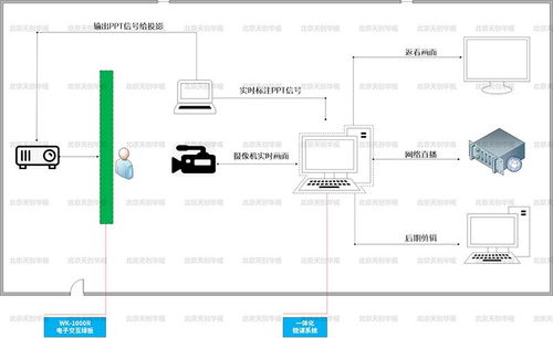 從精品課程錄制到虛擬課程制作 導(dǎo)航定位系統(tǒng)在在線教育中的關(guān)鍵作用