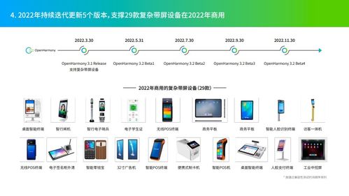 開放共贏，閃耀算力舞臺 OpenHarmony 2022年度運營報告重磅發布